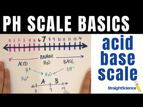 pH Scale Basics - What is it? Hydromium and Hydroxide Concept - Logarithmic Scale