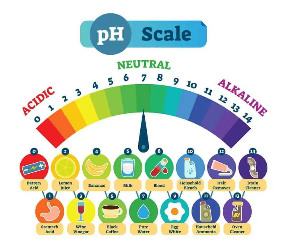 Use the scale above to determine which products are close to hair PH balance if you're trying maintain healthy hair strands.