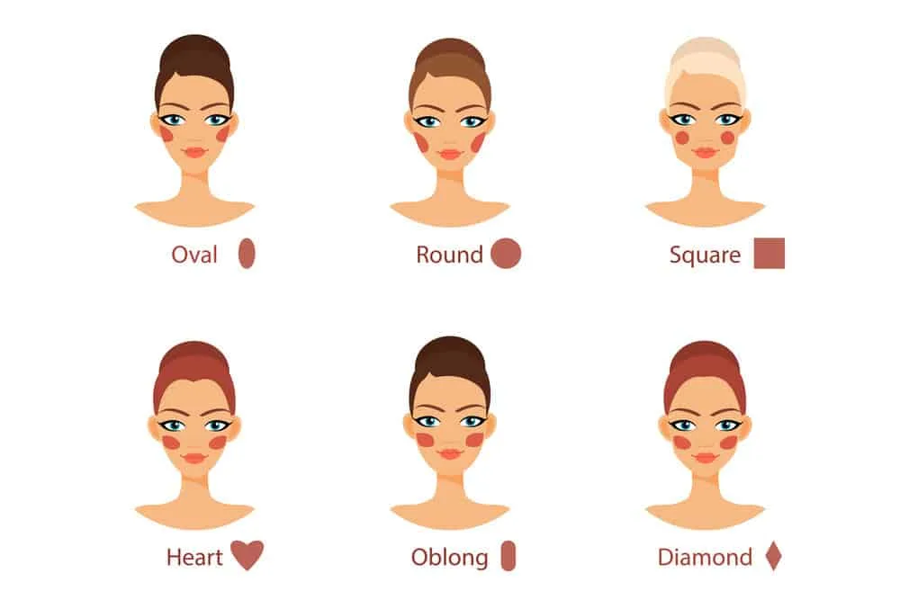 A chart shows how to choose a wig for your face shape. It includes oval, round, square, heart, oblong, and diamond face shapes. 