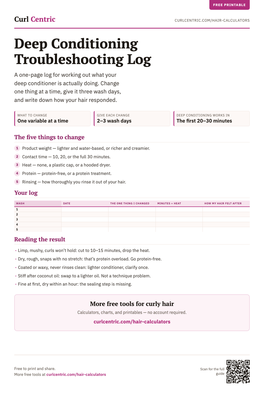 The Deep Conditioning Troubleshooting Log, a one-page printable listing the five variables to change, a blank grid to record each wash day, and how to read the result