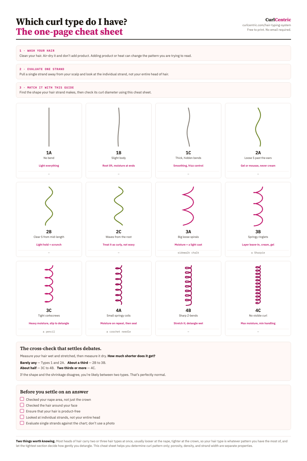 The Curl Centric hair type cheat sheet, a one-page printable showing all twelve curl patterns drawn side by side with what each one needs