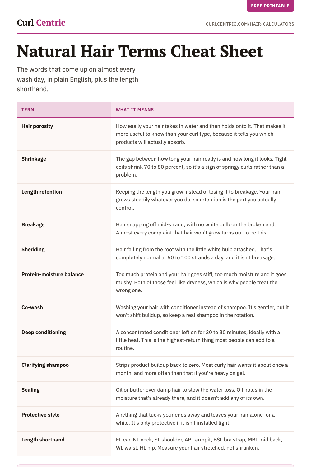 Printable Natural Hair Terms Cheat Sheet, a two column table defining 12 wash day terms from porosity to length shorthand