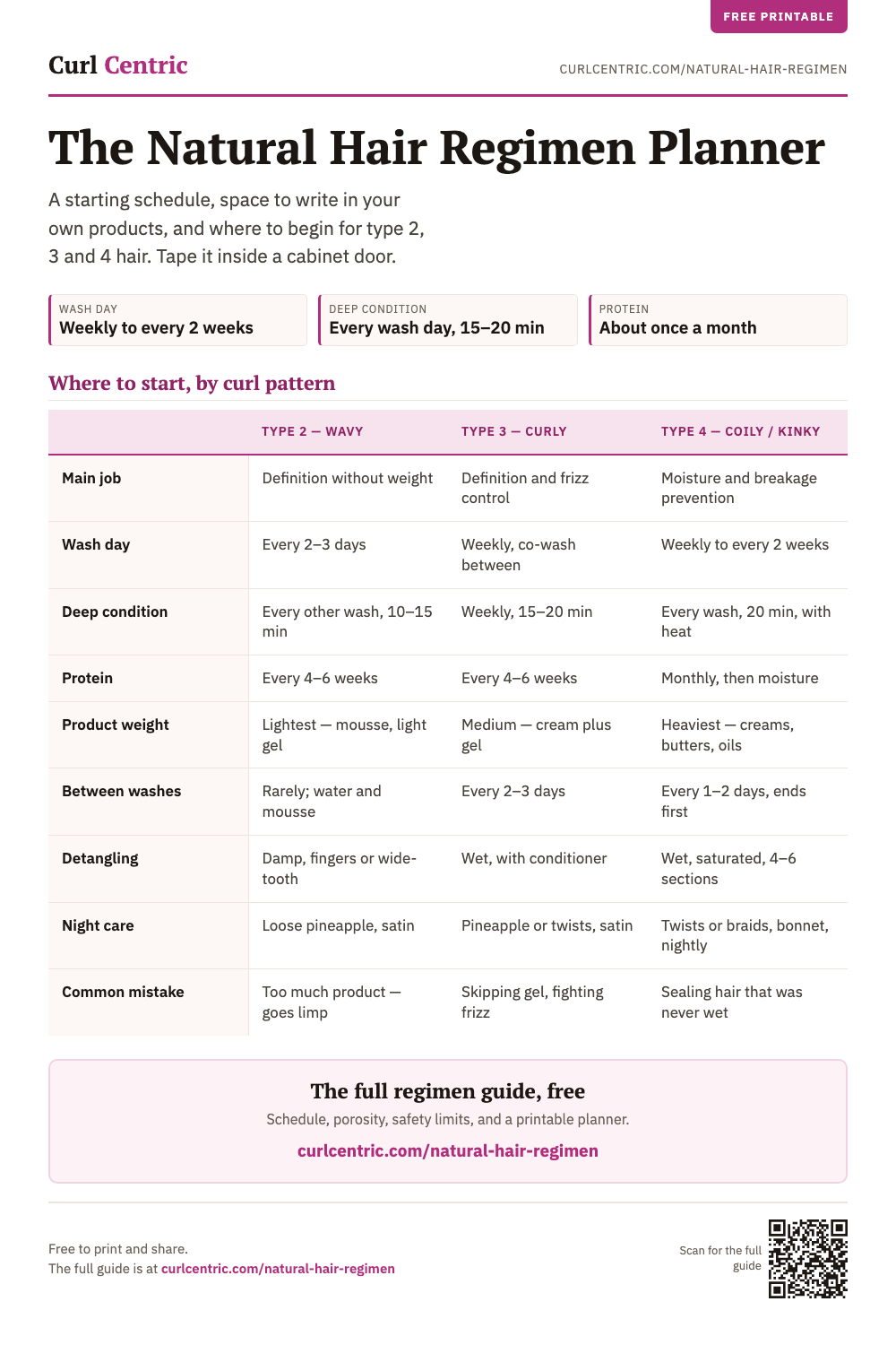 The Natural Hair Regimen Planner, a two-page printable showing the wash-day schedule, porosity quick-check and starting regimens for type 2, 3 and 4 hair