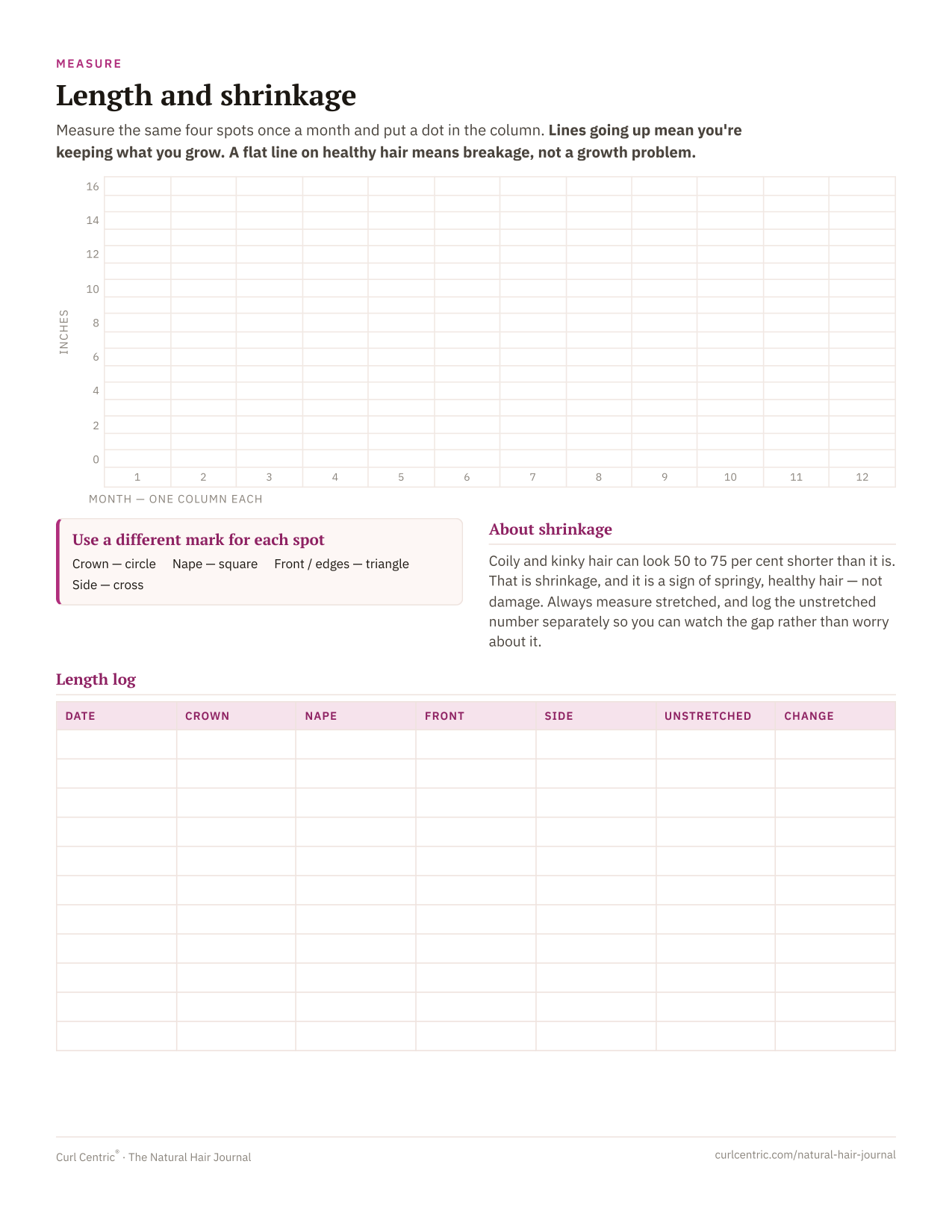 The length and shrinkage chart, a grid for plotting four measurement points once a month.