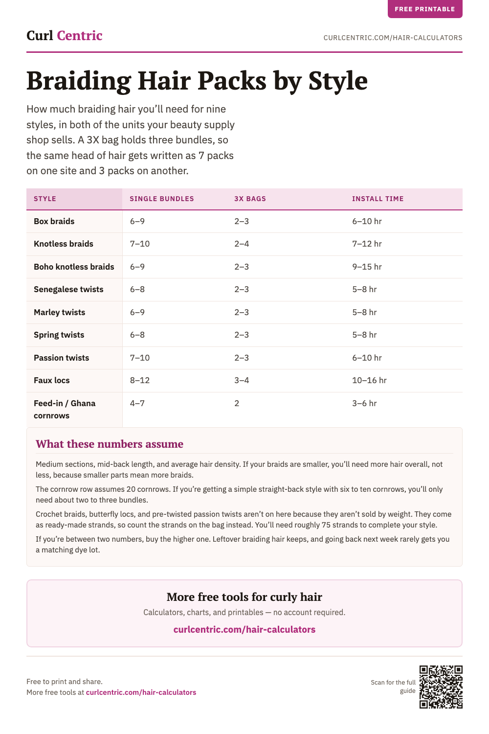 Printable chart of braiding hair packs by style, in single bundles and 3X bags