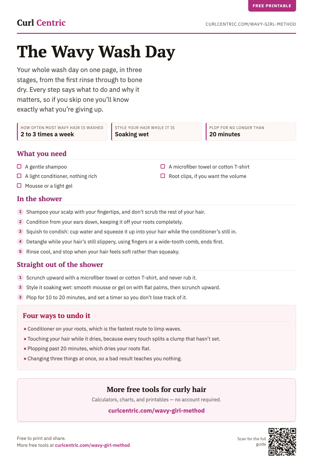 The Wavy Wash Day, a one-page printable listing what you need, the five steps in the shower, the three straight after, and four ways to undo it